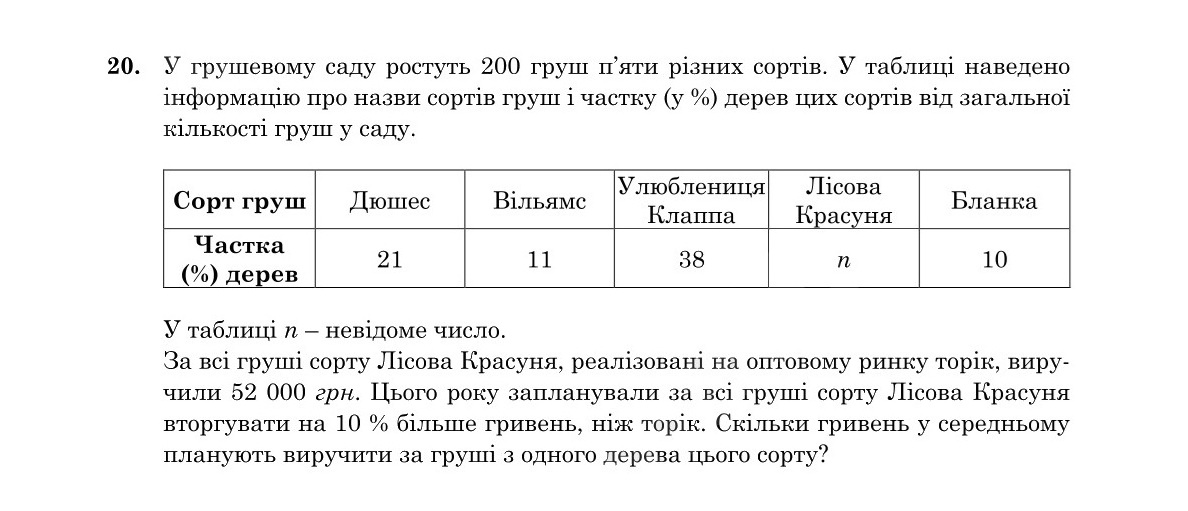 Завдання 20