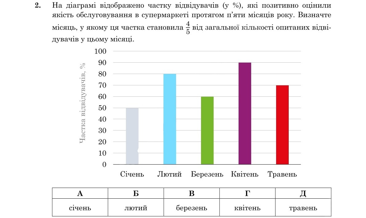 Завдання 2