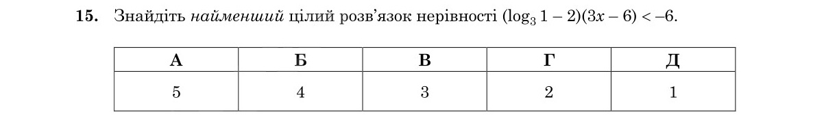Завдання 15