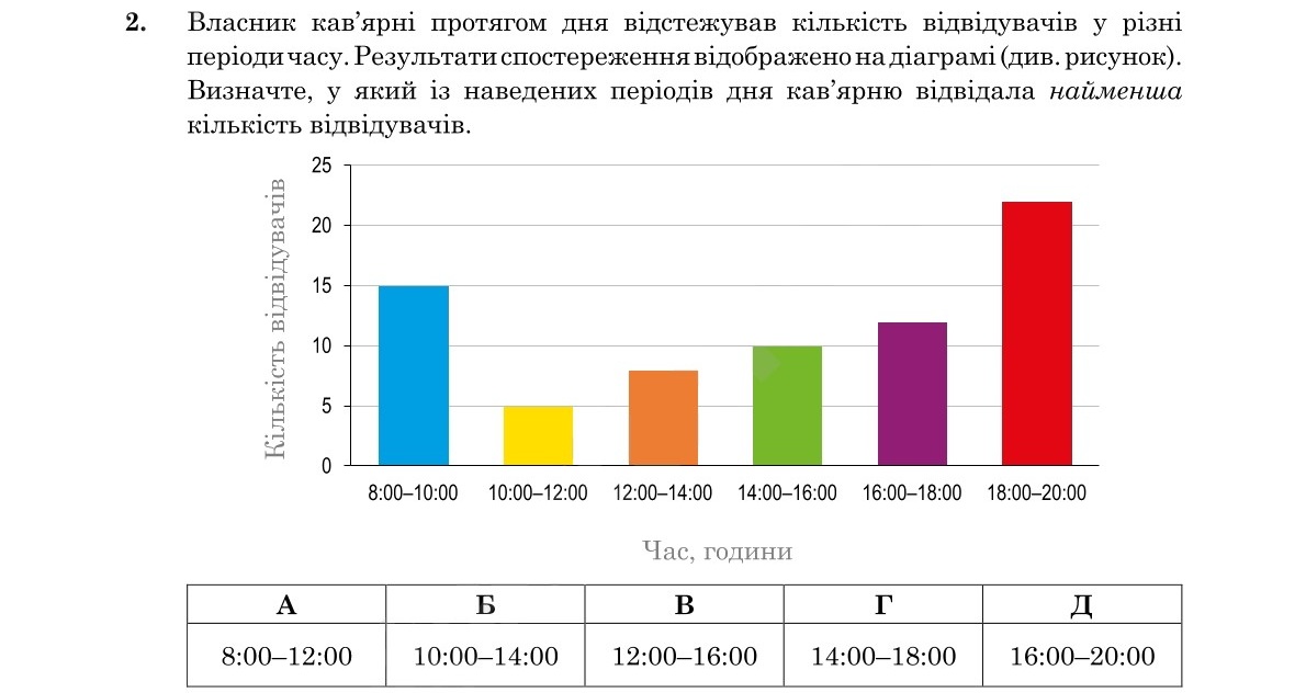 Завдання 2