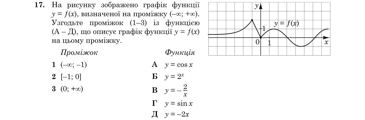 Завдання 17