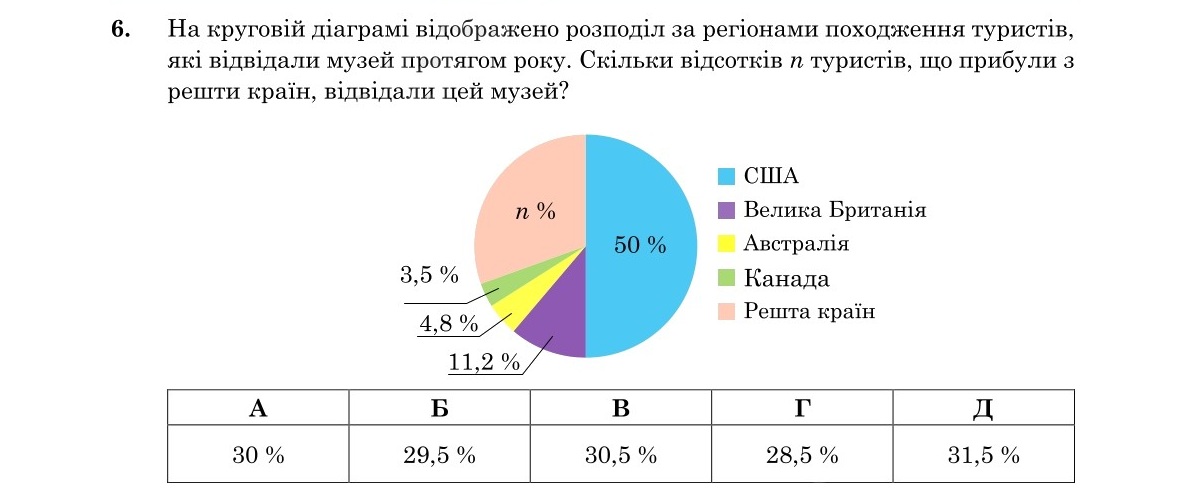 Завдання 6