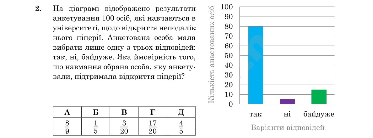 Завдання 2