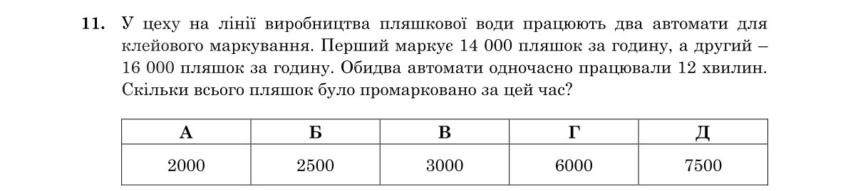 Завдання 11