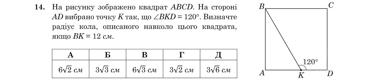 Завдання 14