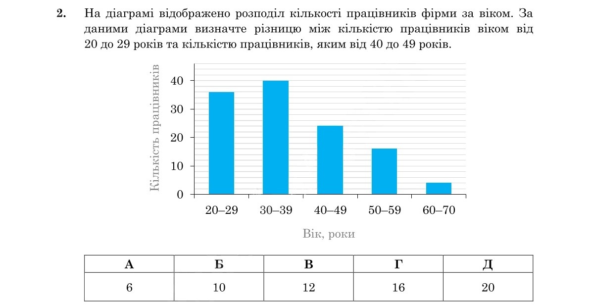 Завдання 2
