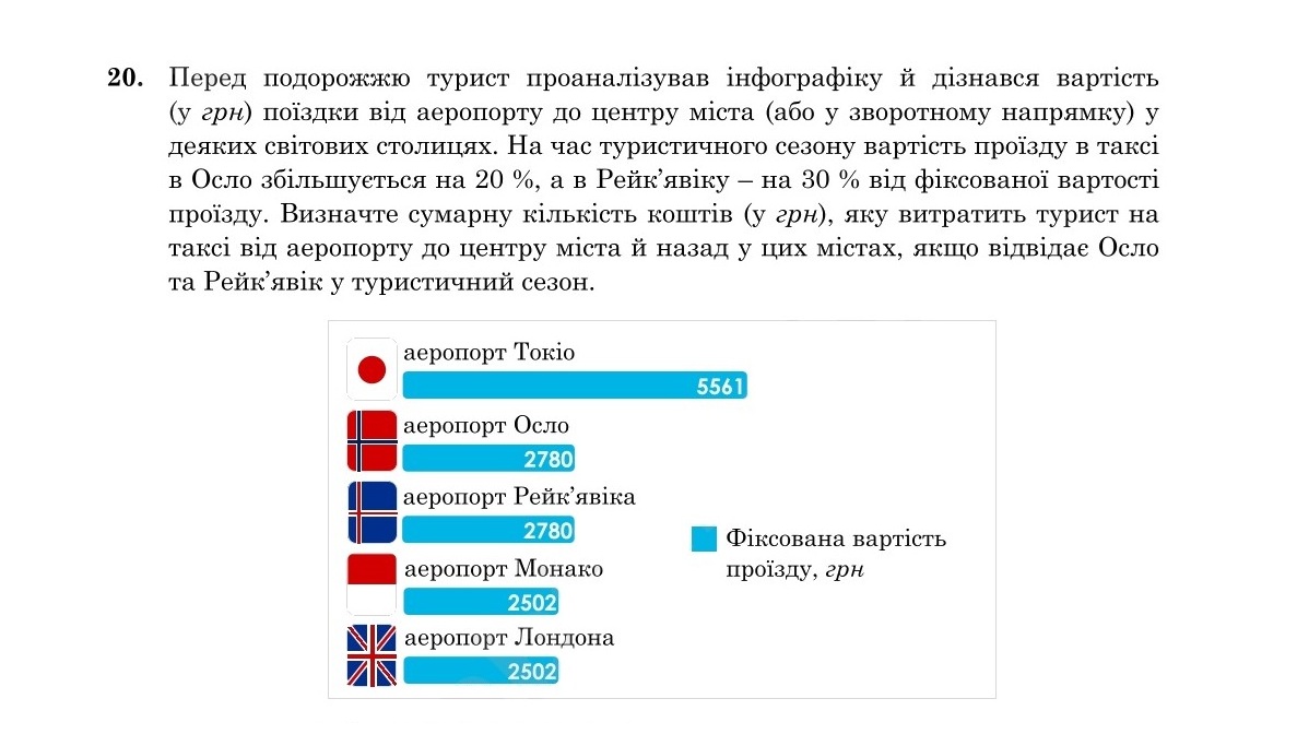 Завдання 20