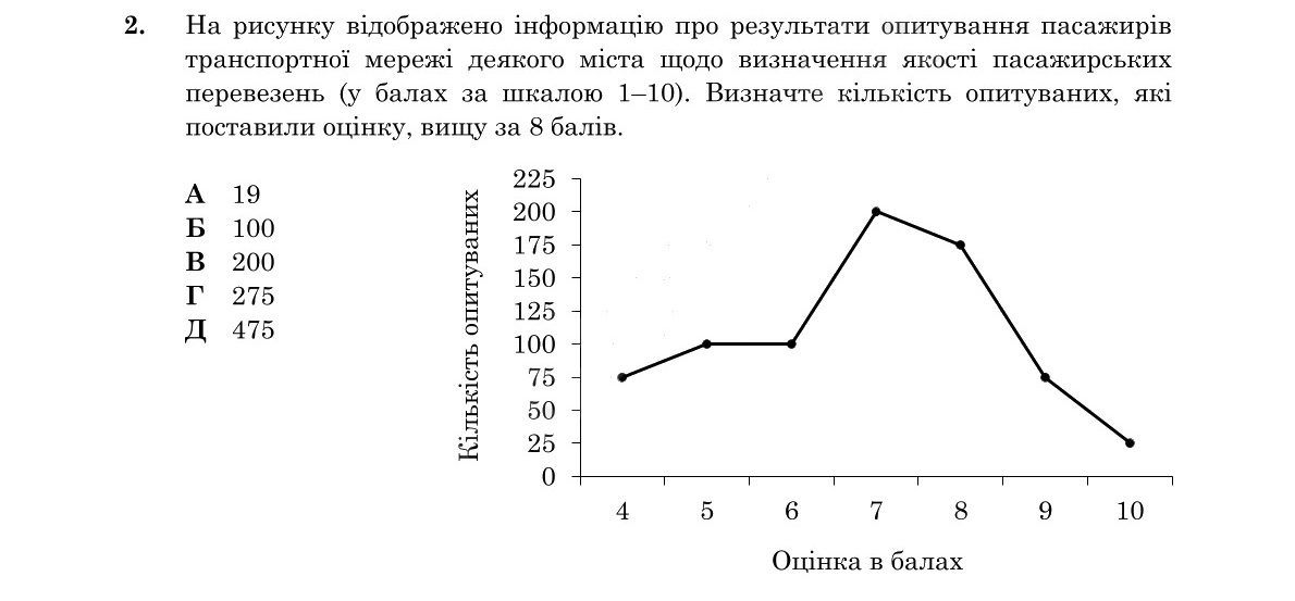 Завдання 2