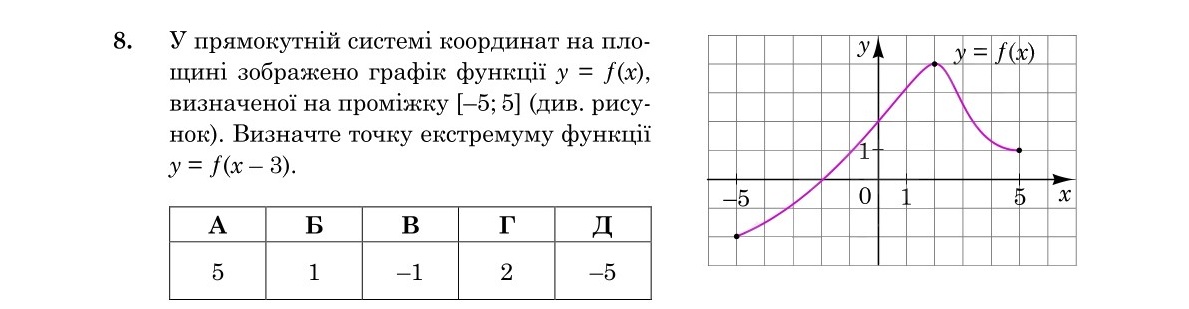Завдання 8