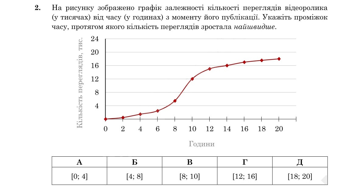 Завдання 2