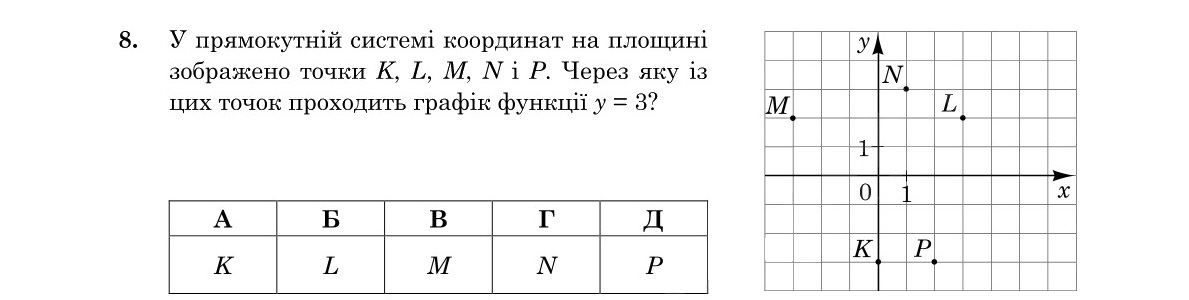 Завдання 8