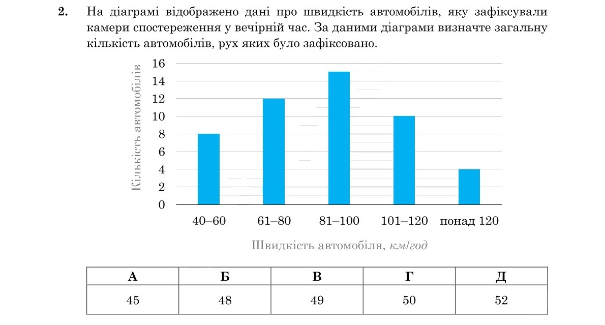 Завдання 2